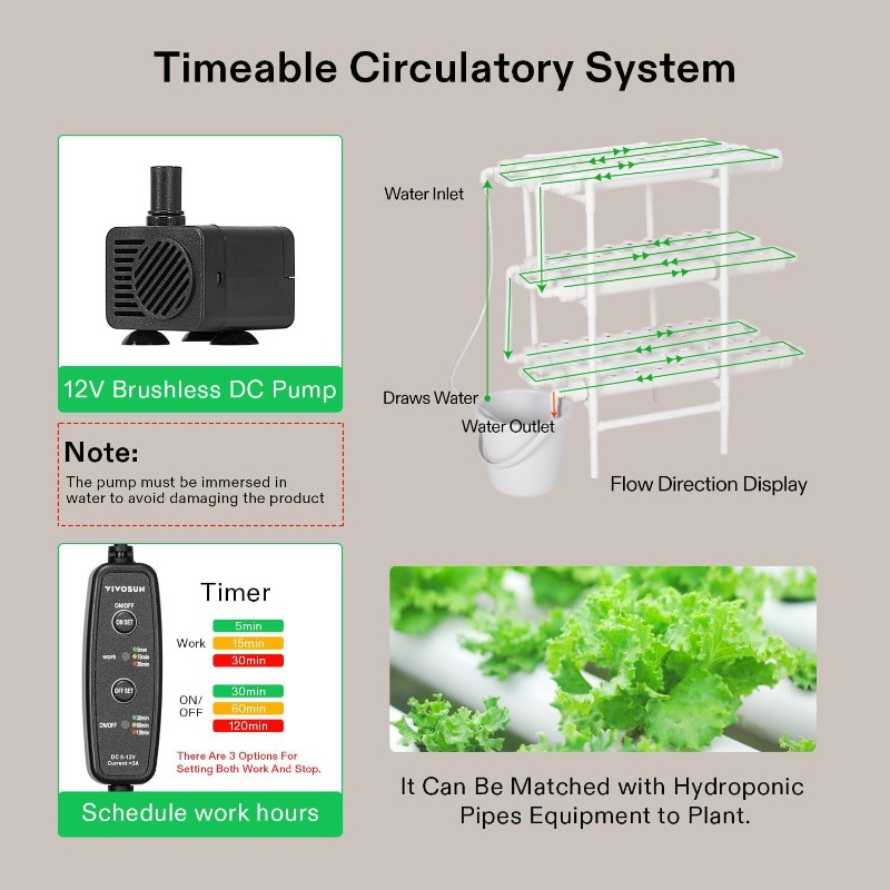 Verticaal hydroponisch kweeksy - Hydroponic Kit recensie en prijs